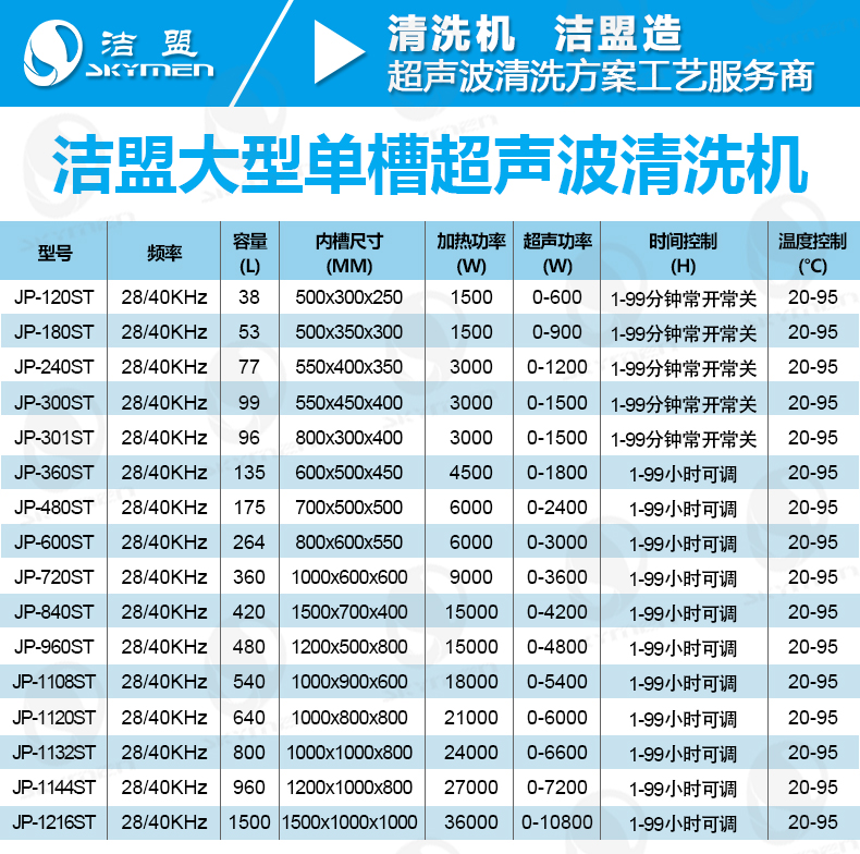 潔盟大型五金件超聲波清洗機參數(shù)